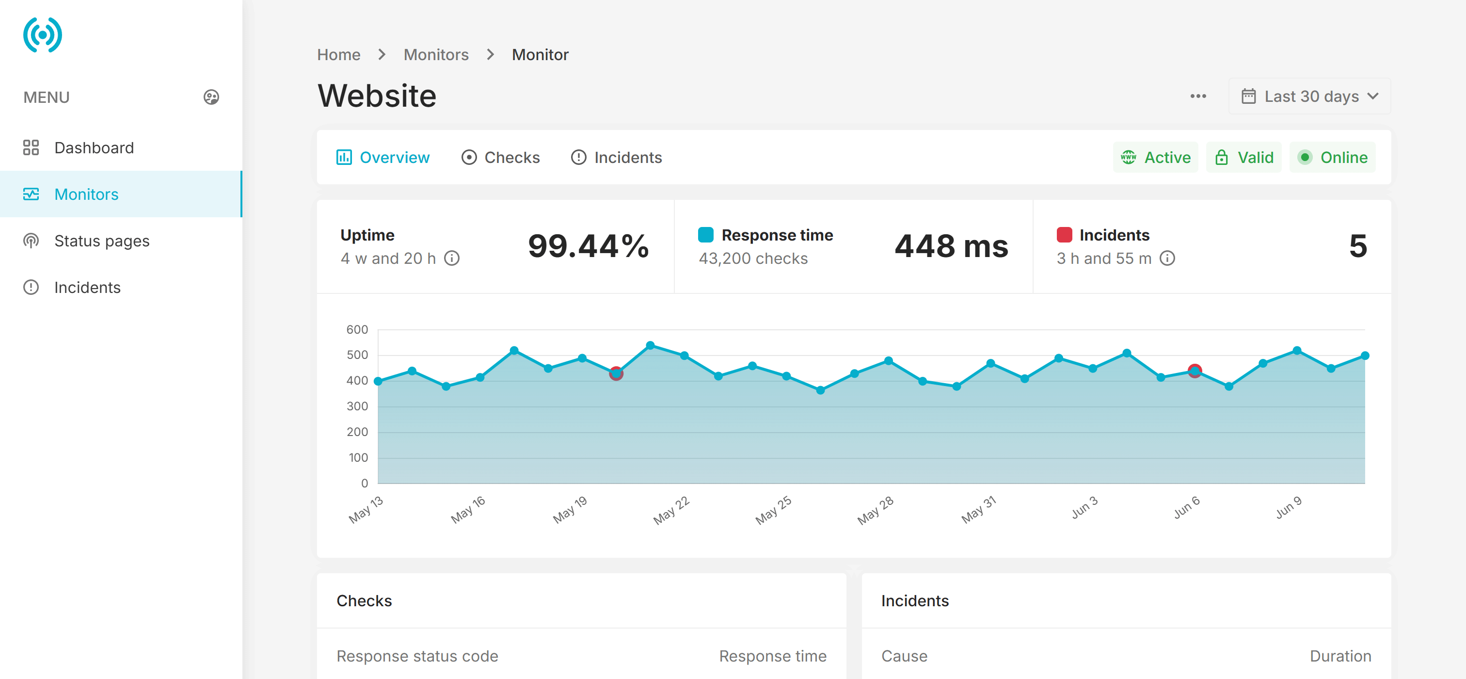 Tintype Uptime